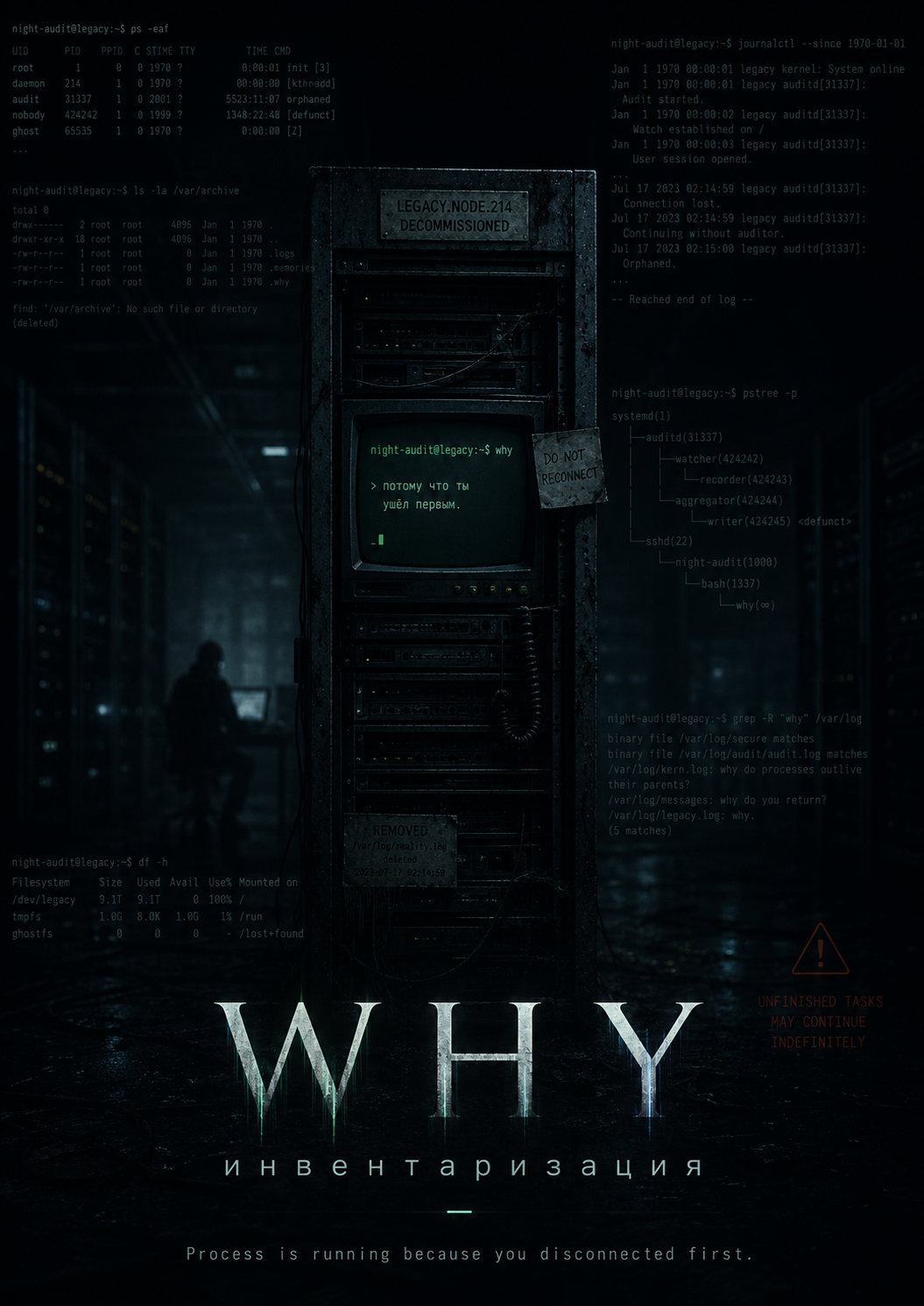 why cover